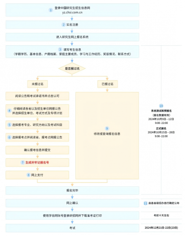 2025ȫ˶ʿоԱ淢